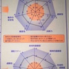 おくるま日記 2 鮮やかな恐怖