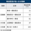 JR西日本、ローカル線存廃議論へ