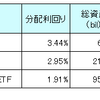 【HDV、VYM、VTI】シーゲル流投資として人気の高配当ETFとVTIの比較