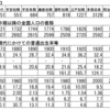 少子高齢化社会を考える。その２〜高齢化社会誕生の背景。終戦後から現在まで〜