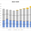 2023.07　資産運用公開　（6月比+3,386,061円）