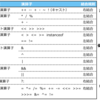 Java言語セミナーを受講して 3章