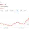 【閲覧数を上げるコツ】ブログ開設1年での記事閲覧数ランキング