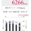 11月のアンケートをまとめてみました。