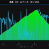 乗鞍天空マラソン③