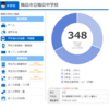 輪島市３中学校の全校生徒、348、63、21 なんだそうな