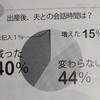 新米パパの私が意識し続けている３つの秘訣。「夫婦の対話」「感謝」「スキンシップ」