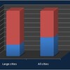 世界大都市への人口集中