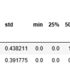 Pythonで機械学習（kaggle入門）