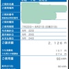 2019年8月の電気代(一人暮らし、エアコン使用)