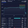 １月のランニングまとめ