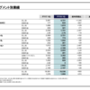 ソニーの好調な決算を左右するPS5戦略