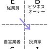 向かう先はI（ESBIの話）