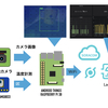 SORACOM Lagoonと AndroidThingsでIoT X AIをやってみた。