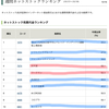 個人投資家の売買