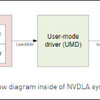 NVDLAの勉強 (NVDLA Primerを読んでまとめる: ソフトウェア編)