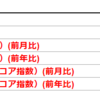 2020年4月10日　経済指標