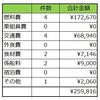 2018年春クルーズ（仁尾マリーナ回航）コースと費用