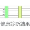 アラサー薄毛女は1ヶ月で脂質異常症を改善しました。