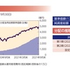 【投資】SBI-SBI・V・S＆P500インデックス・ファンドとは？       