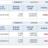 資産公開(2021.5)4週目