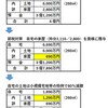 奥様の特例活用で相続税の節税、詳細！