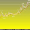 欧州時間の米ドルの見通し　住宅の指標