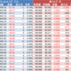 ウェルスナビ（WealthNavi）　楽ラップ状況 4月25日