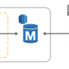 EC2・オンプレ環境のMySQLからRDSのマイグレーションがやりやすくなった