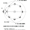 令和４年度　睦月の俳句