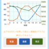 孫と一緒にメンテ