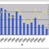 日本人原理主義下等(1)