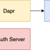 Dapr Advent Calendar 9日目 - DaprでOAuth2を使う