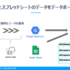 Sensesの案件情報とスプレッドシートの目標データを合わせてデータポータルで可視化してみる：CDataSync