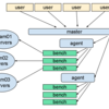 #isucon を支えた技術: ベンチマークmaster/agentの構造とnode.jsの話