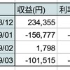 インヴァスト証券  シストレ24の顛末