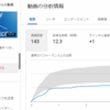 趣味と動画を使ってビジネススキルを上げる方法（５）