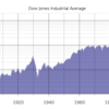 商品循環　第２０回　１９２０年の株価を推定し、商品価格と比較する