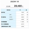 2023年1、2、3月の電気代。過去最高ながらなんとかやってます❗️オール電化住宅