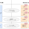 Windows 10のネットワーク探索周り