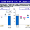 【25.1Q】コマツ・パラマウントベッドHDの決算振り返り＆感想