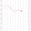 ダイエット14.15日目