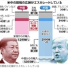 米中貿易戦争の推移と全体像の図解