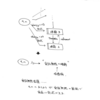 実効無限仮説 - 無限と紙