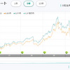 明治安田日本債券ファンドの積立　とポートフォリオとしての日本債券(悩)
