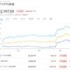 2022年7月28日の投資記録