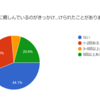 【アンケート結果】韓流ファンが嫌韓発言を言われる割合は約6割?!