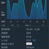 量より質より更新頻度【ヘルスログ180411】