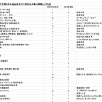 ハーマン・カーン『紀元2000年』の技術予想はそんなに悪いか？ - 山形