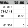 QQQ+0.01% > 自分-0.07% >VOO-0.20%